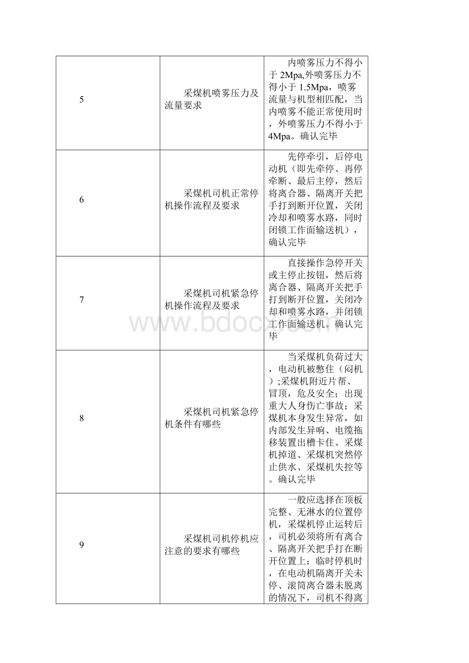 采煤专业应知应会Word格式.docx_第2页