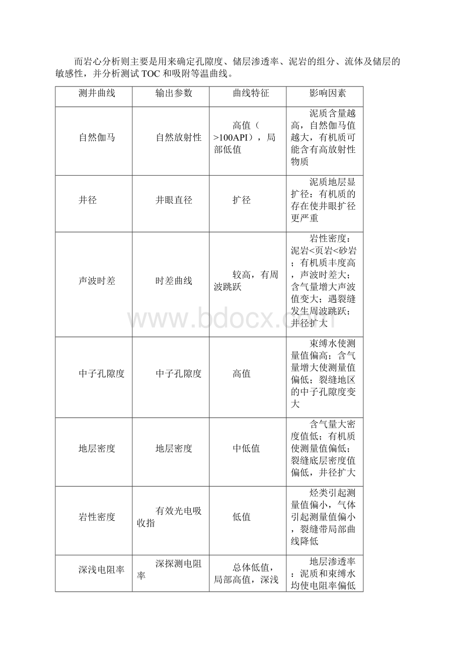 页岩气深入研究报告.docx_第3页