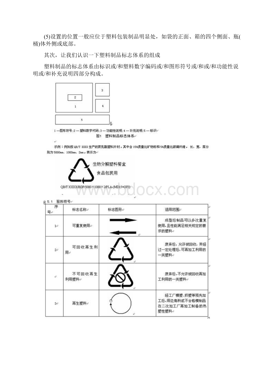 塑料制品标识常识Word格式文档下载.docx_第2页