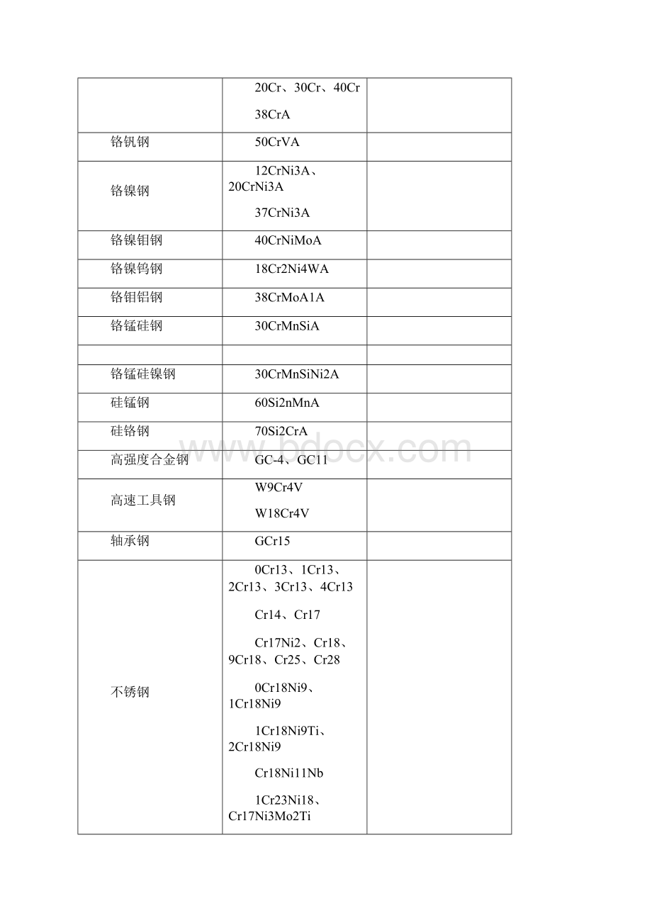 圆钢角钢工字钢槽钢规格重量汇总表Word格式文档下载.docx_第2页