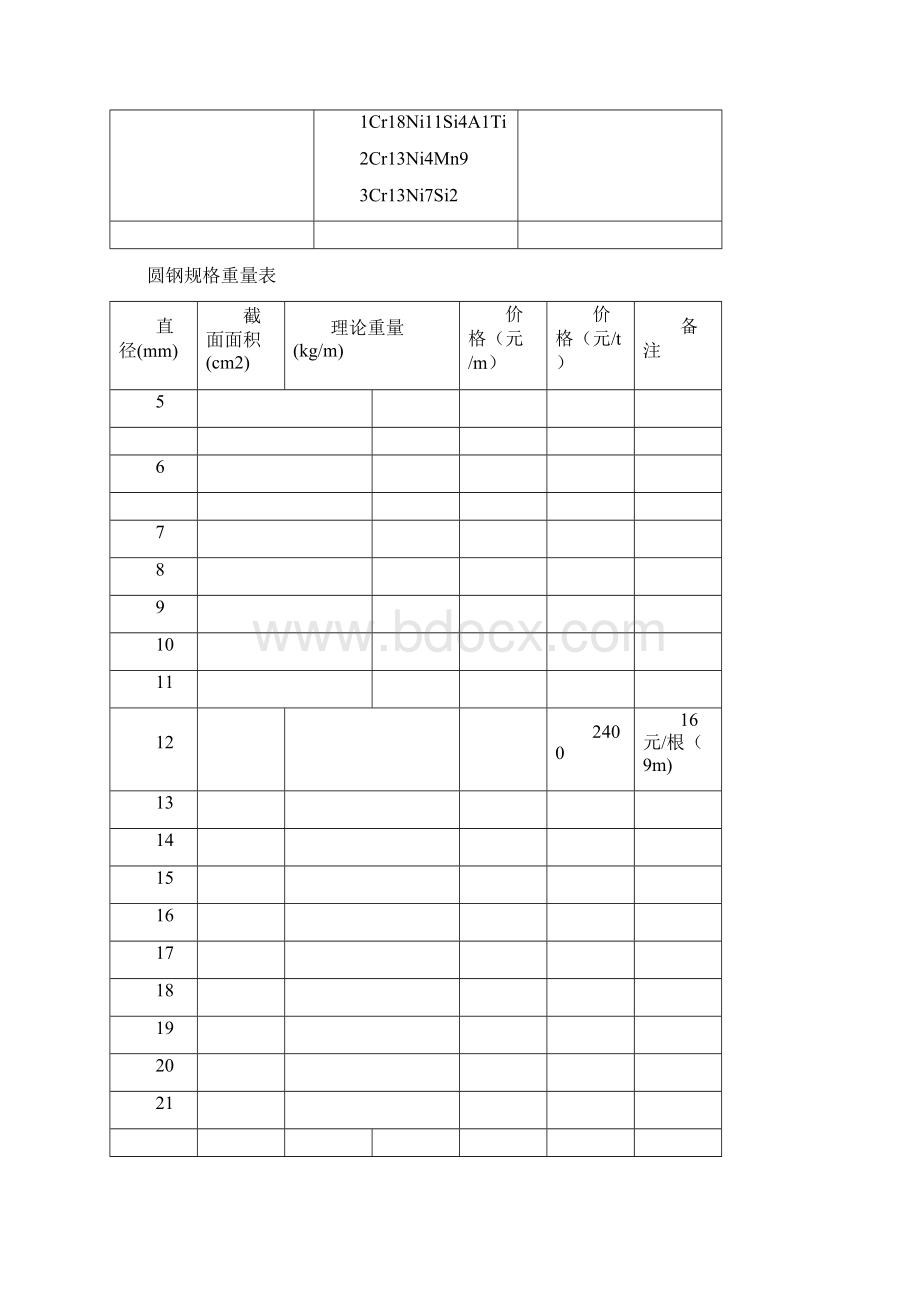 圆钢角钢工字钢槽钢规格重量汇总表.docx_第3页