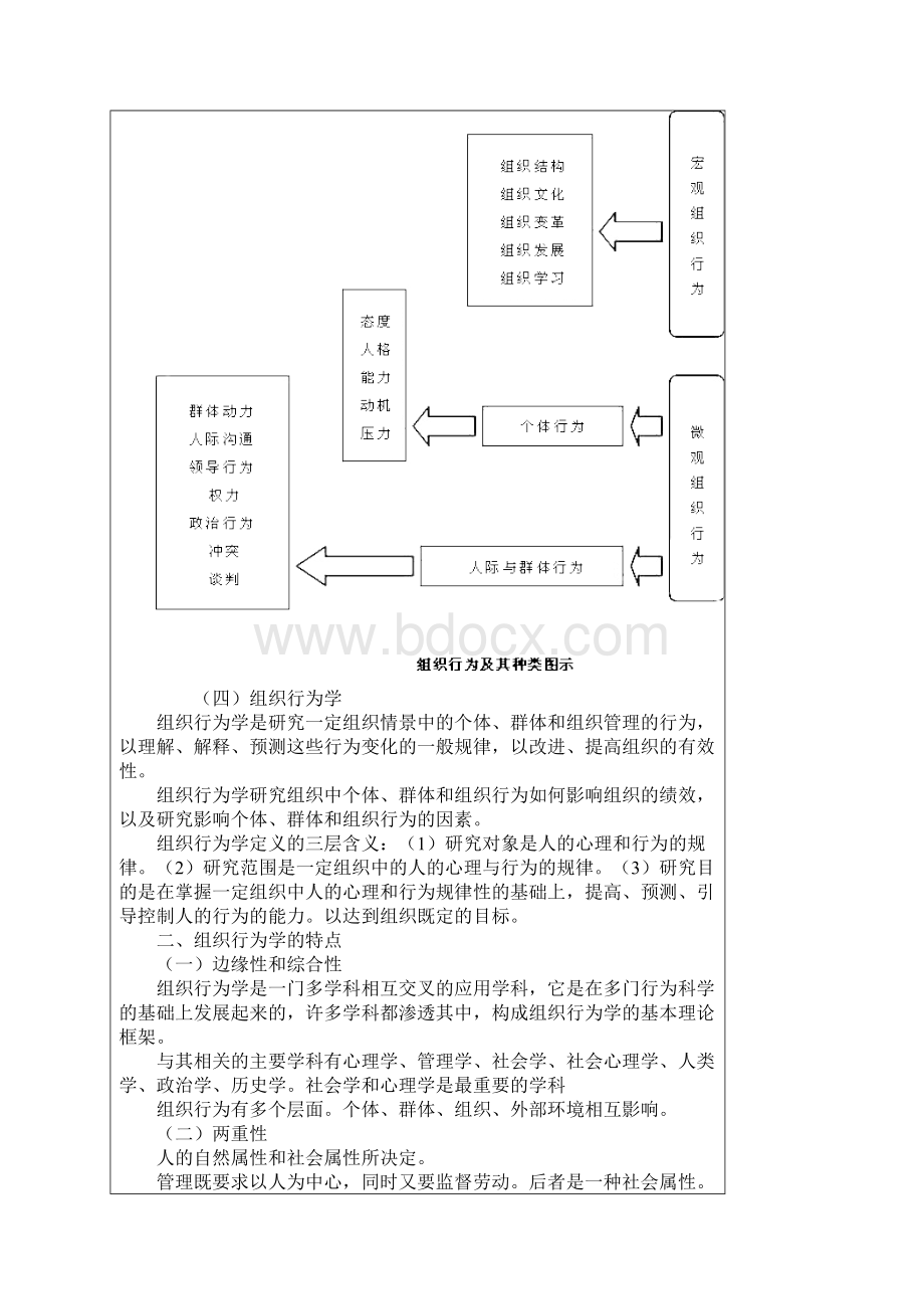 组织行为学84086.docx_第2页