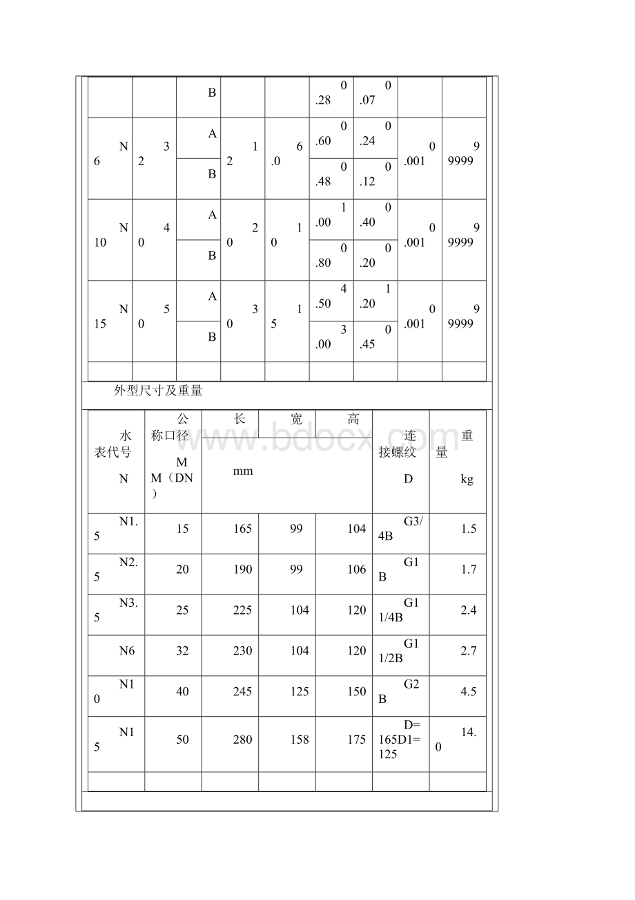 各种水表格模板参数.docx_第2页