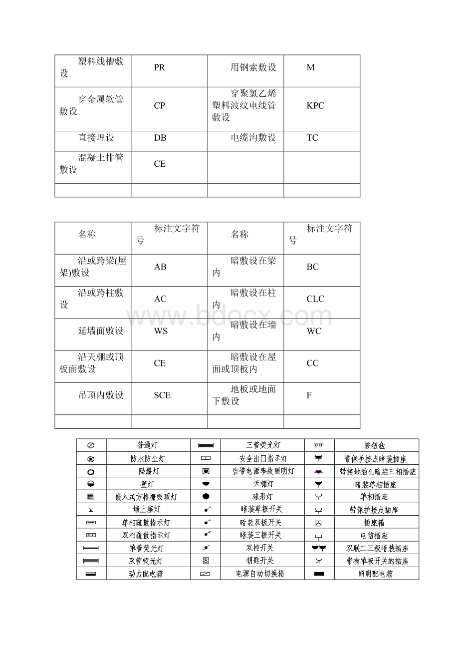 最新建筑电气施工图识图教程资料Word格式文档下载.docx_第3页