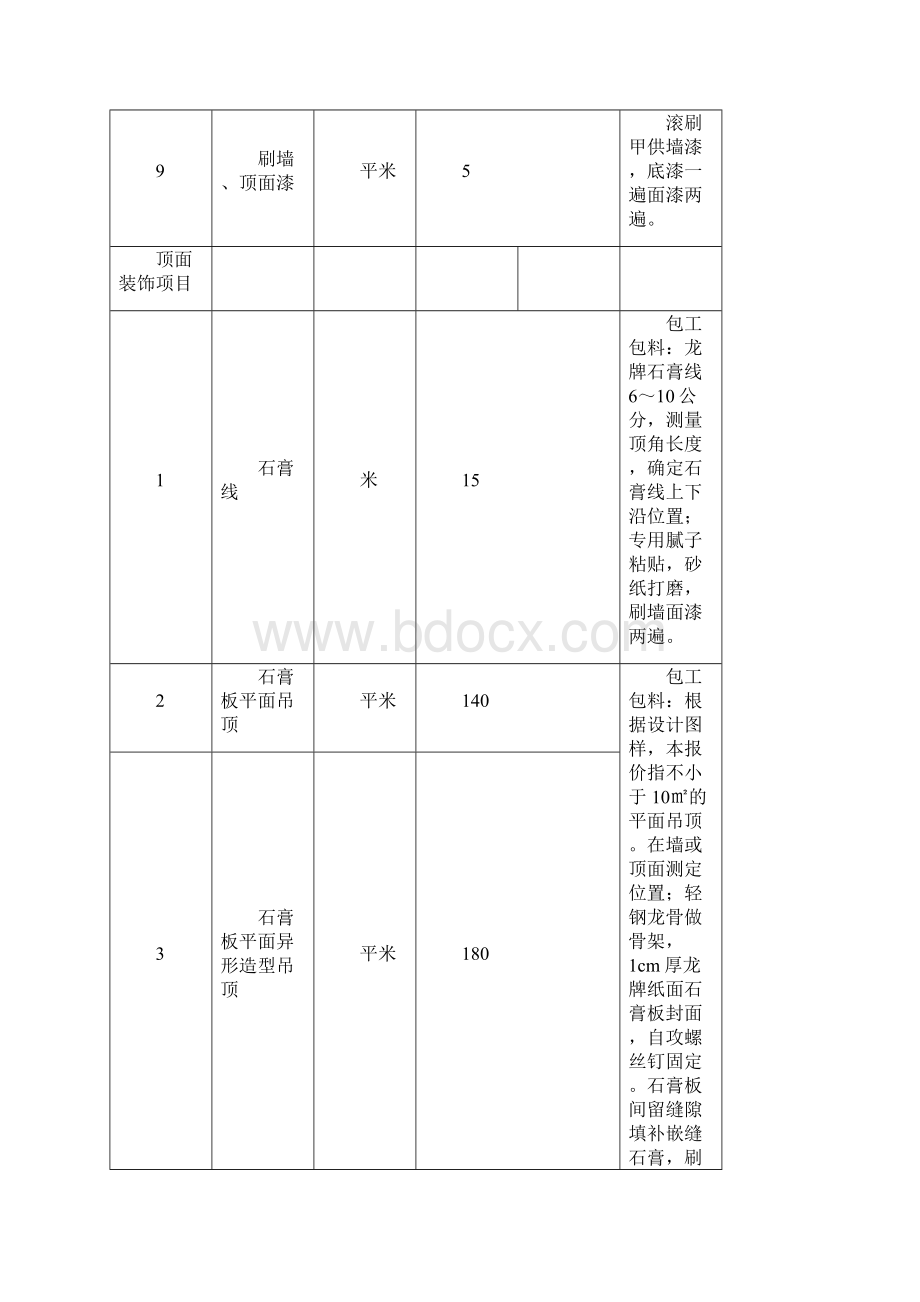 室内装饰装修工程预算基础报价表3.docx_第3页