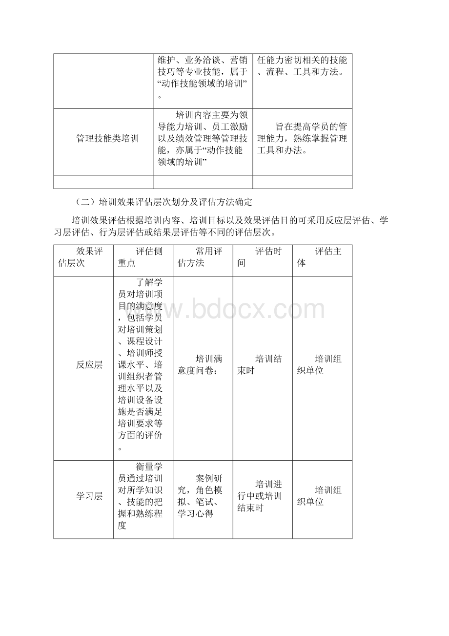 员工培训效果评估实施办法Word文件下载.docx_第2页