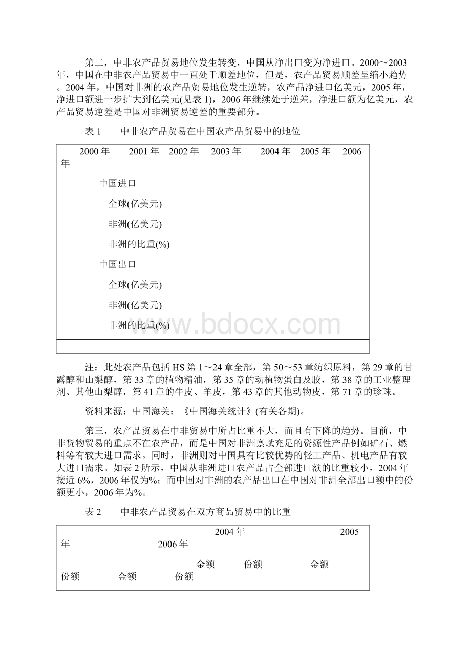 中非农产品贸易的结构与特征.docx_第2页