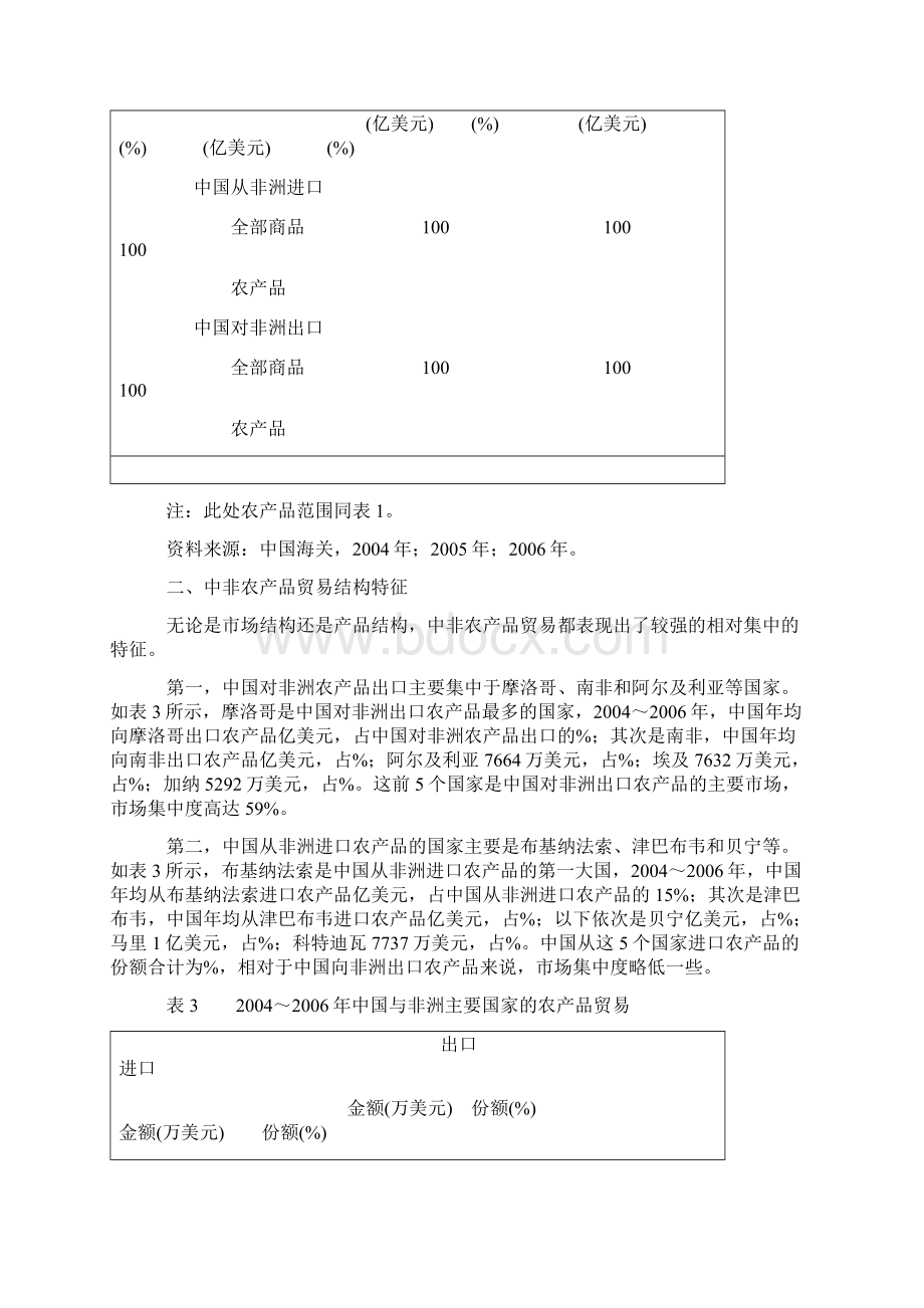 中非农产品贸易的结构与特征.docx_第3页