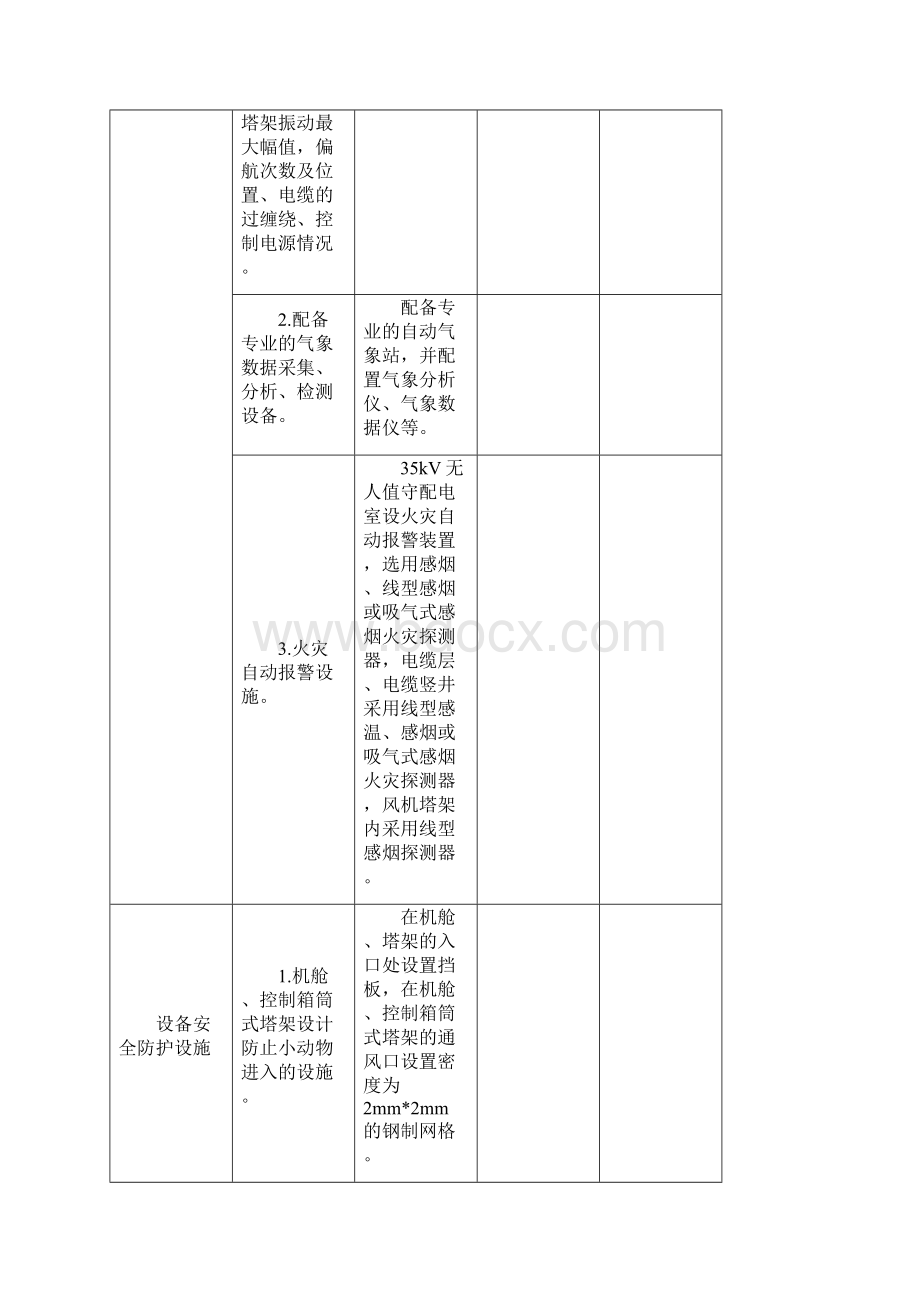 风电场安全检查表.docx_第3页