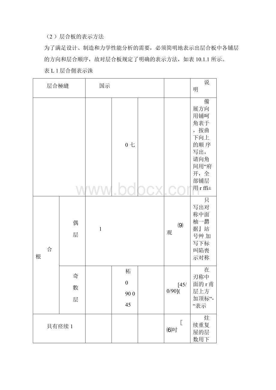 复合材料铺层设计.docx_第2页