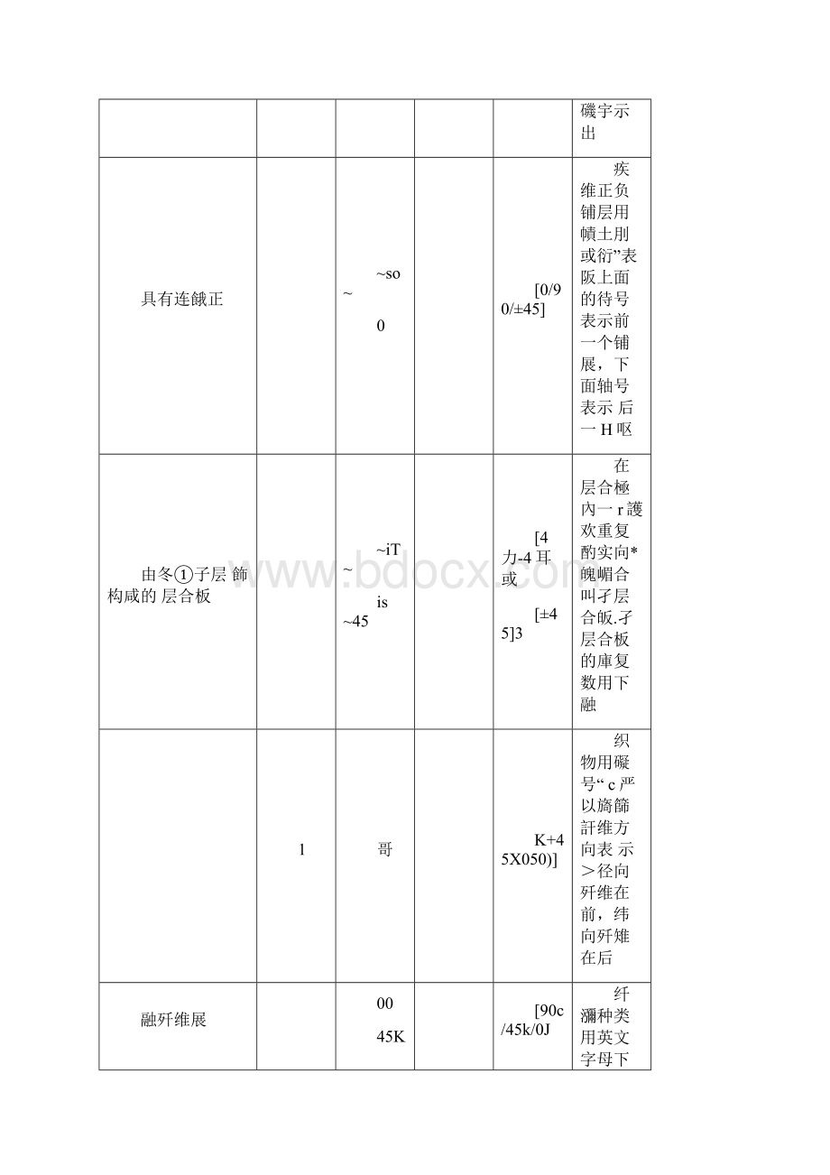 复合材料铺层设计.docx_第3页