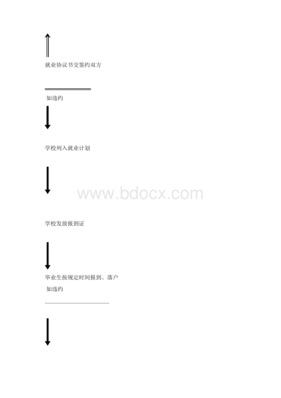 届研究生就业指南.docx_第3页