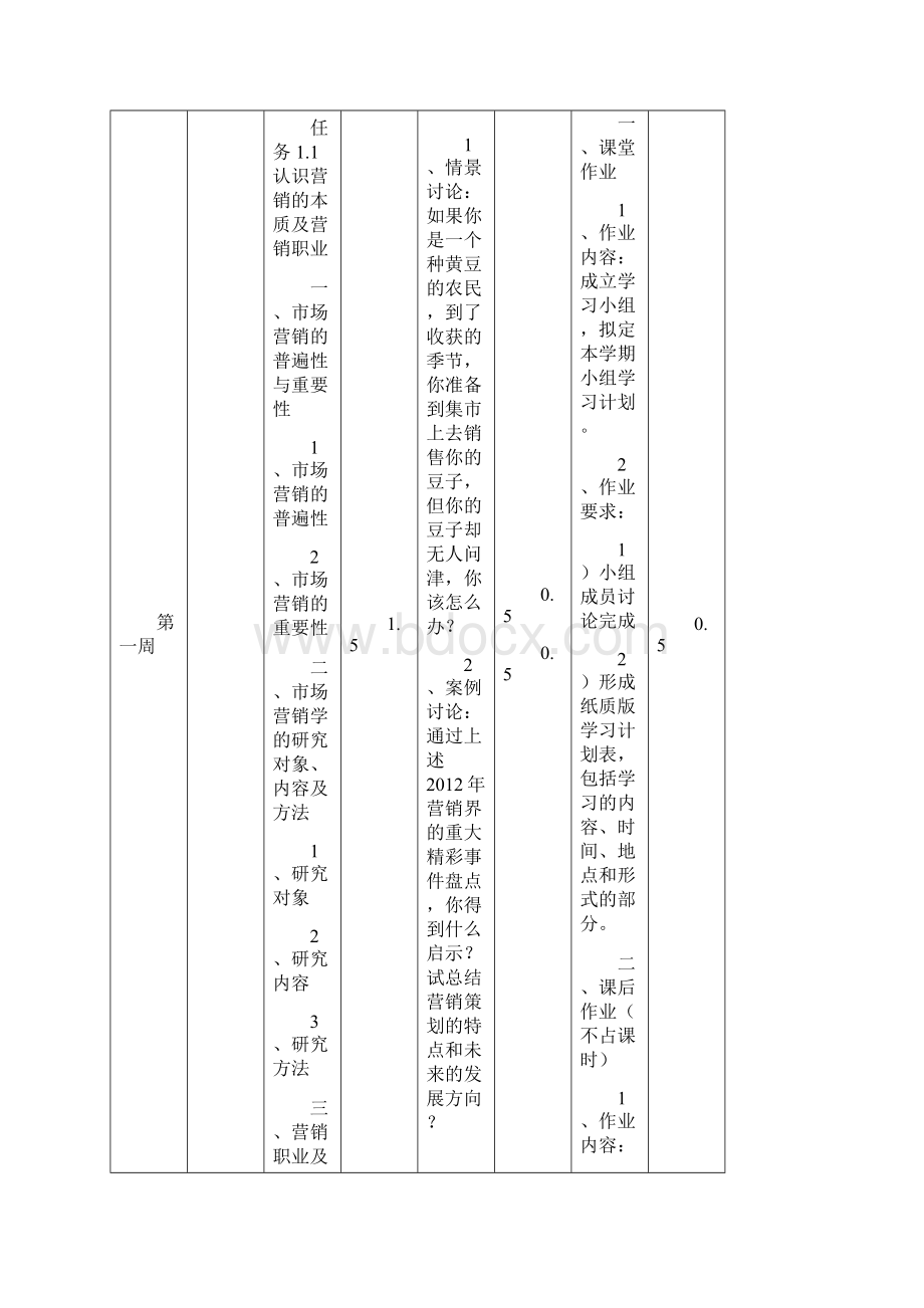 营销专业教材Word格式.docx_第2页