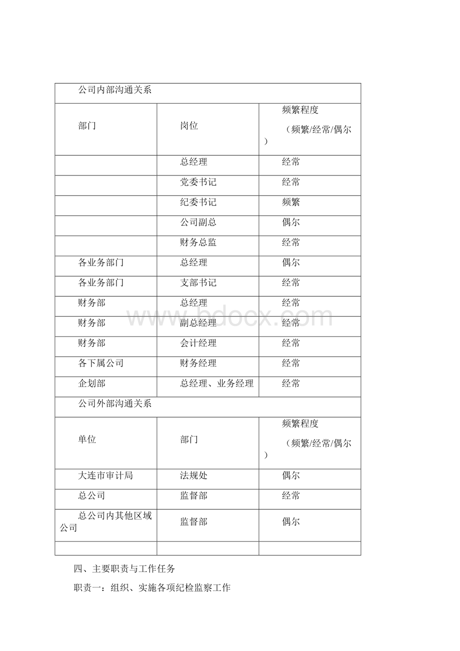 监督部部门总经理岗位职责Word文档下载推荐.docx_第2页