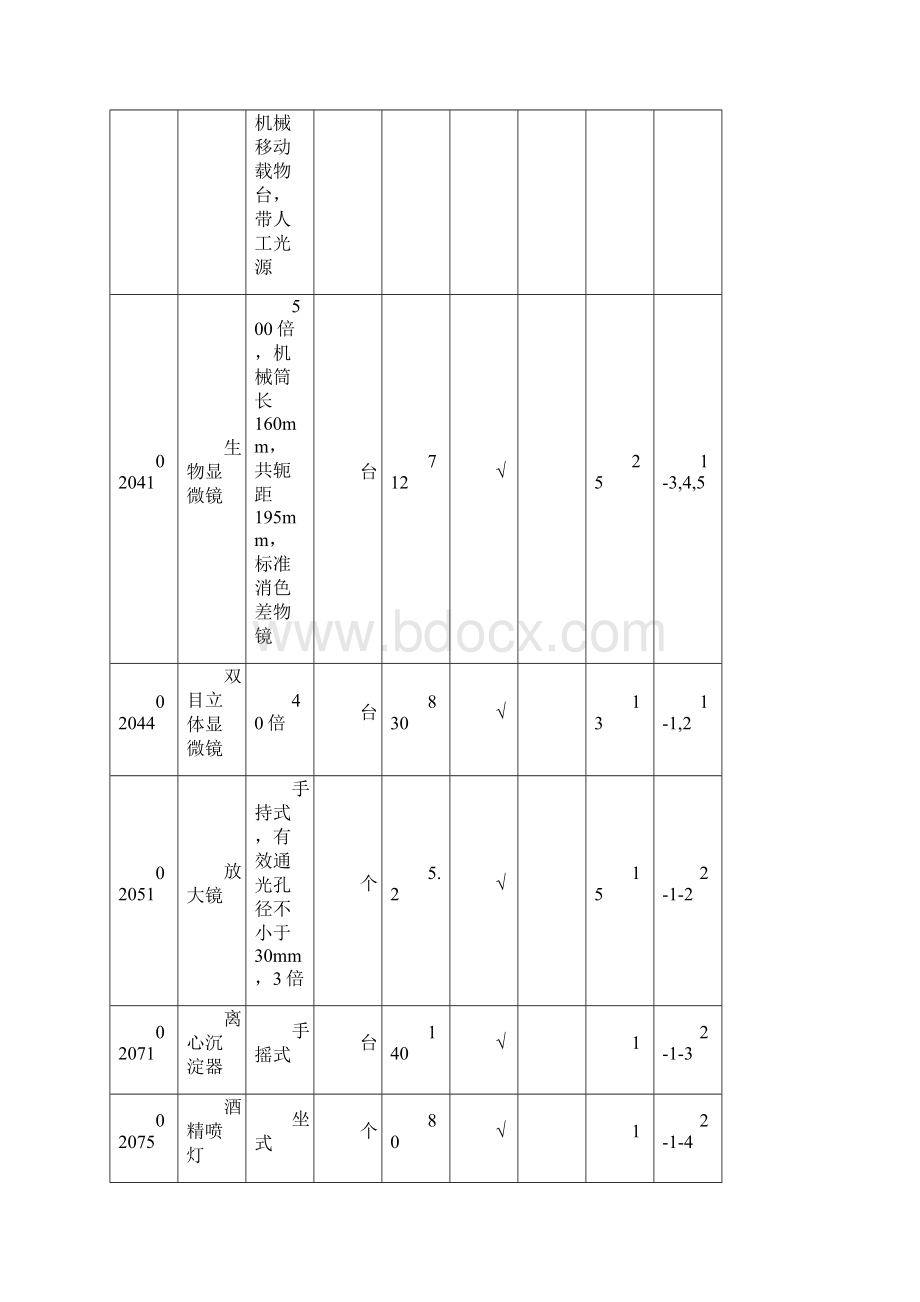 初中生物实验室仪器明细43589.docx_第2页