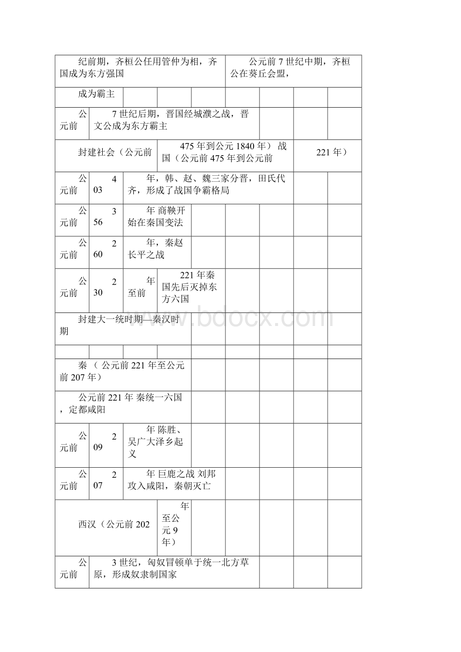 中国古代史时间轴.docx_第2页