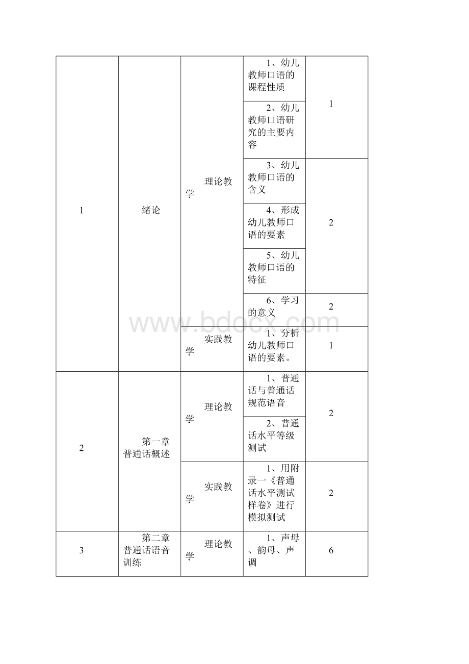 幼儿教师口语教学大纲Word文档下载推荐.docx_第2页