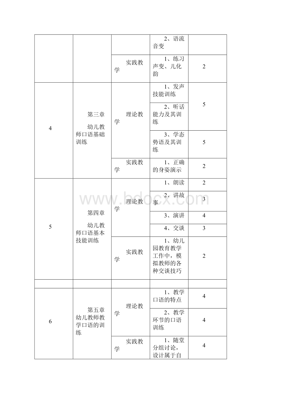 幼儿教师口语教学大纲Word文档下载推荐.docx_第3页