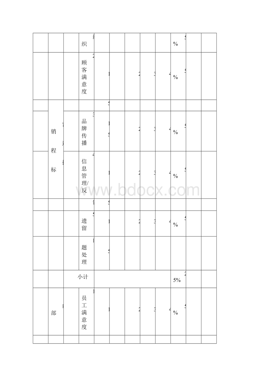 外贸部绩效考核方案概述.docx_第2页