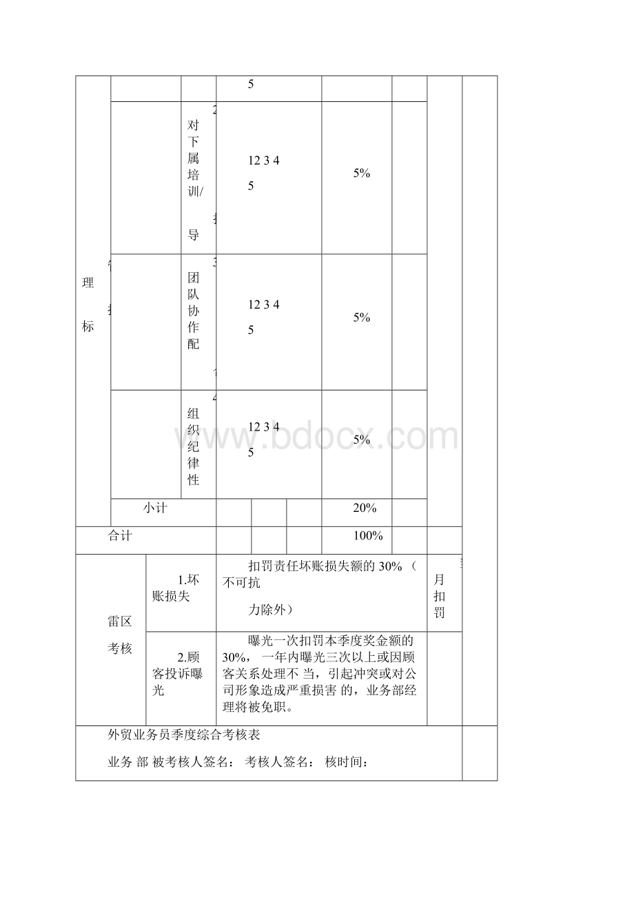 外贸部绩效考核方案概述.docx_第3页