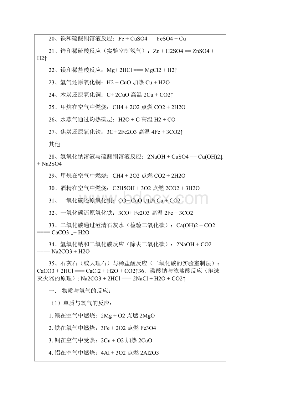 初中化学公式大全总结复习Word格式文档下载.docx_第2页