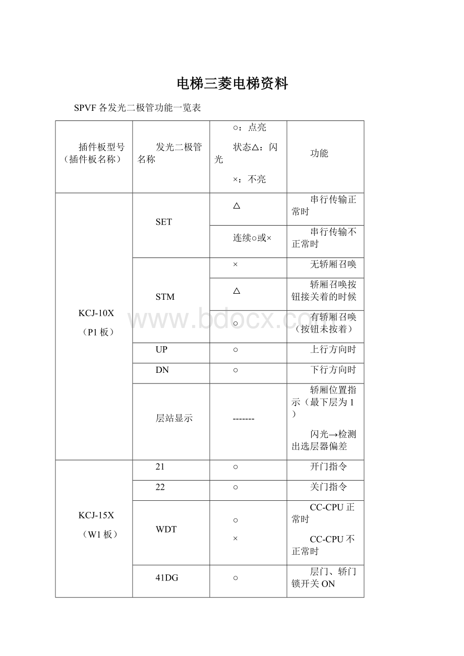 电梯三菱电梯资料.docx