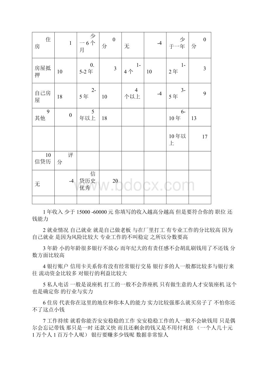 7家商业银行信用卡快速办理成功窍门.docx_第2页