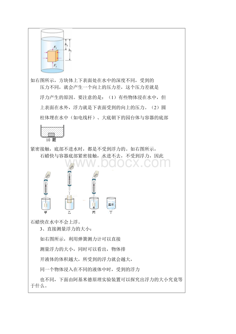 中考物理复习专题讲座5阿基米德原理浮力的计算与应用.docx_第2页