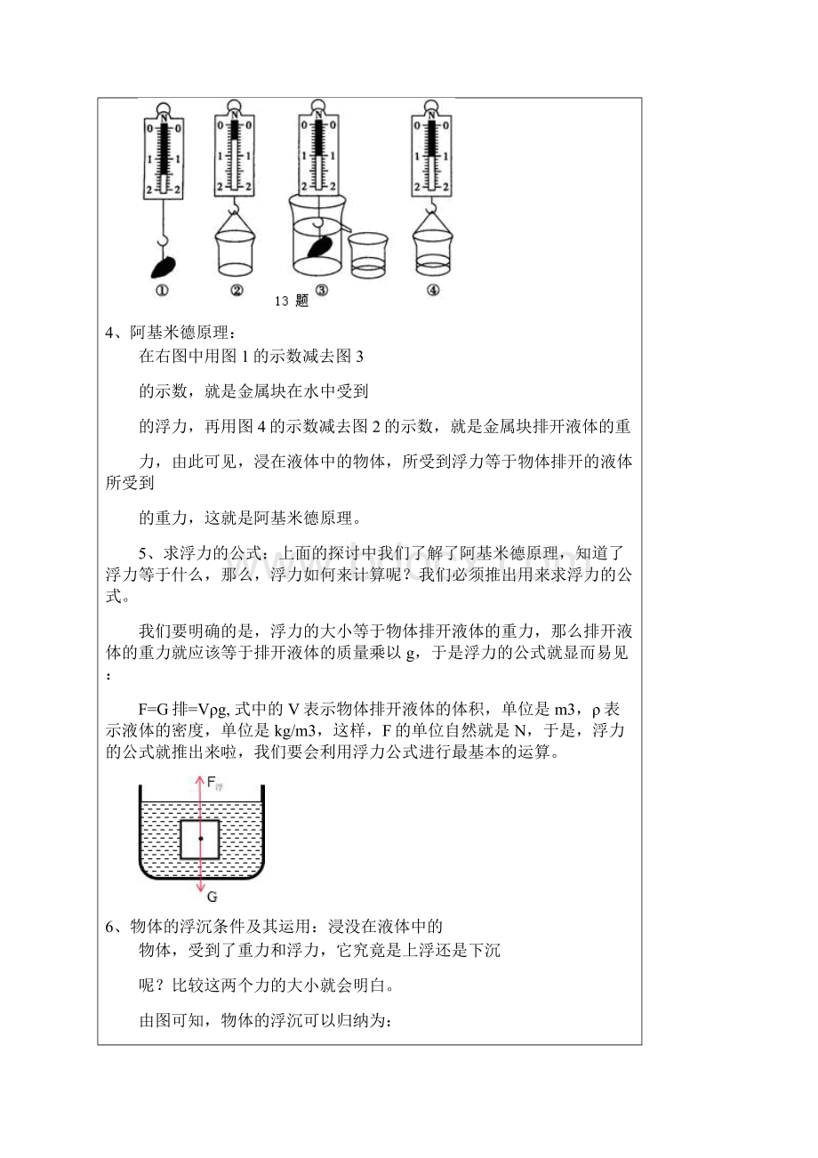 中考物理复习专题讲座5阿基米德原理浮力的计算与应用.docx_第3页