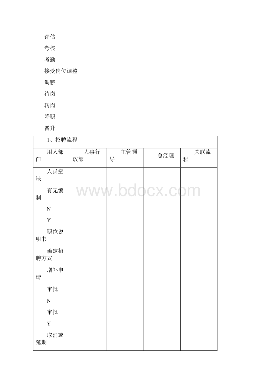 人事工作内容及流程.docx_第3页