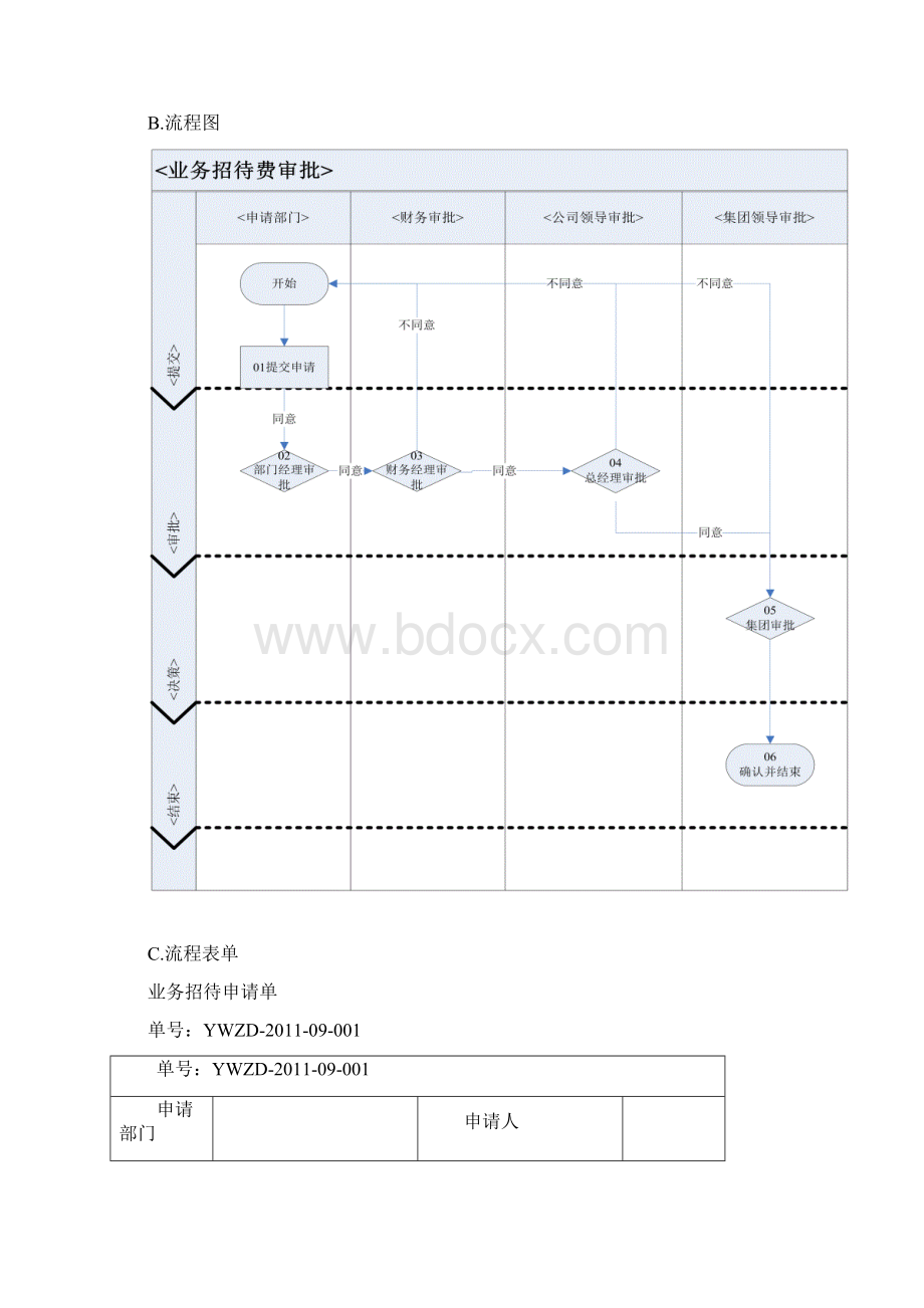 集团OA审批流程.docx_第2页