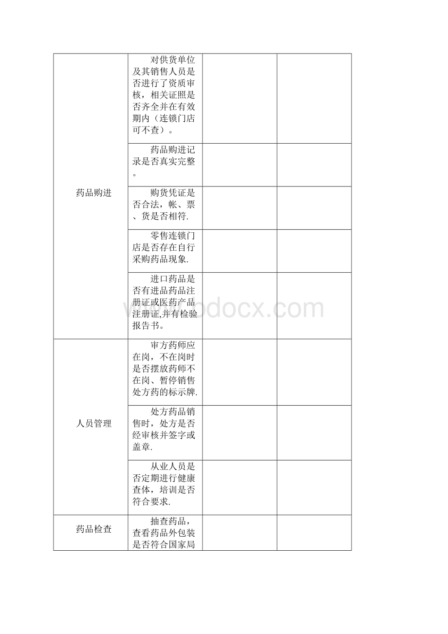 药店诊所医疗机构检查要点及行为违法处罚条款.docx_第2页