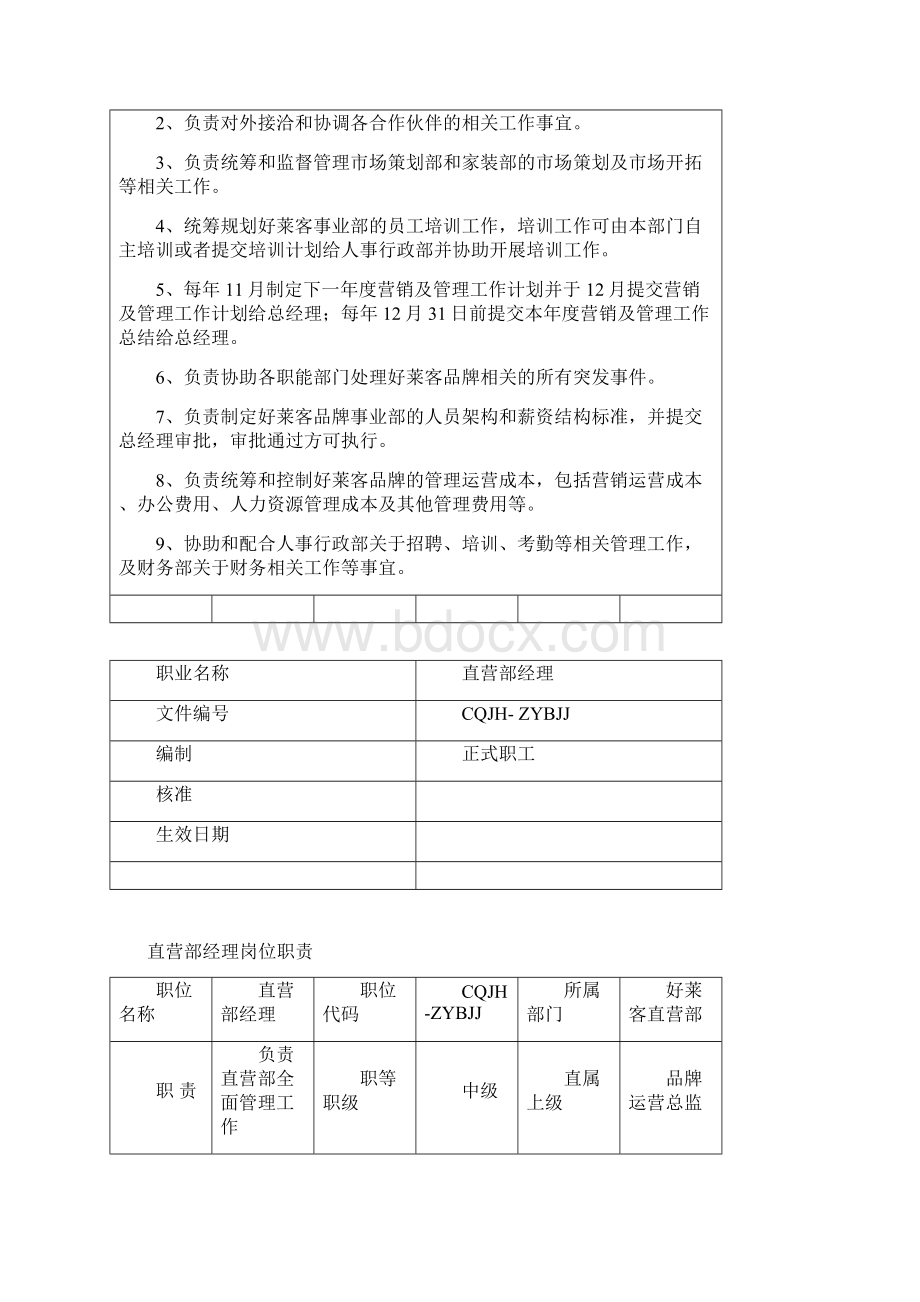 家具事业部岗位职责修改版.docx_第2页