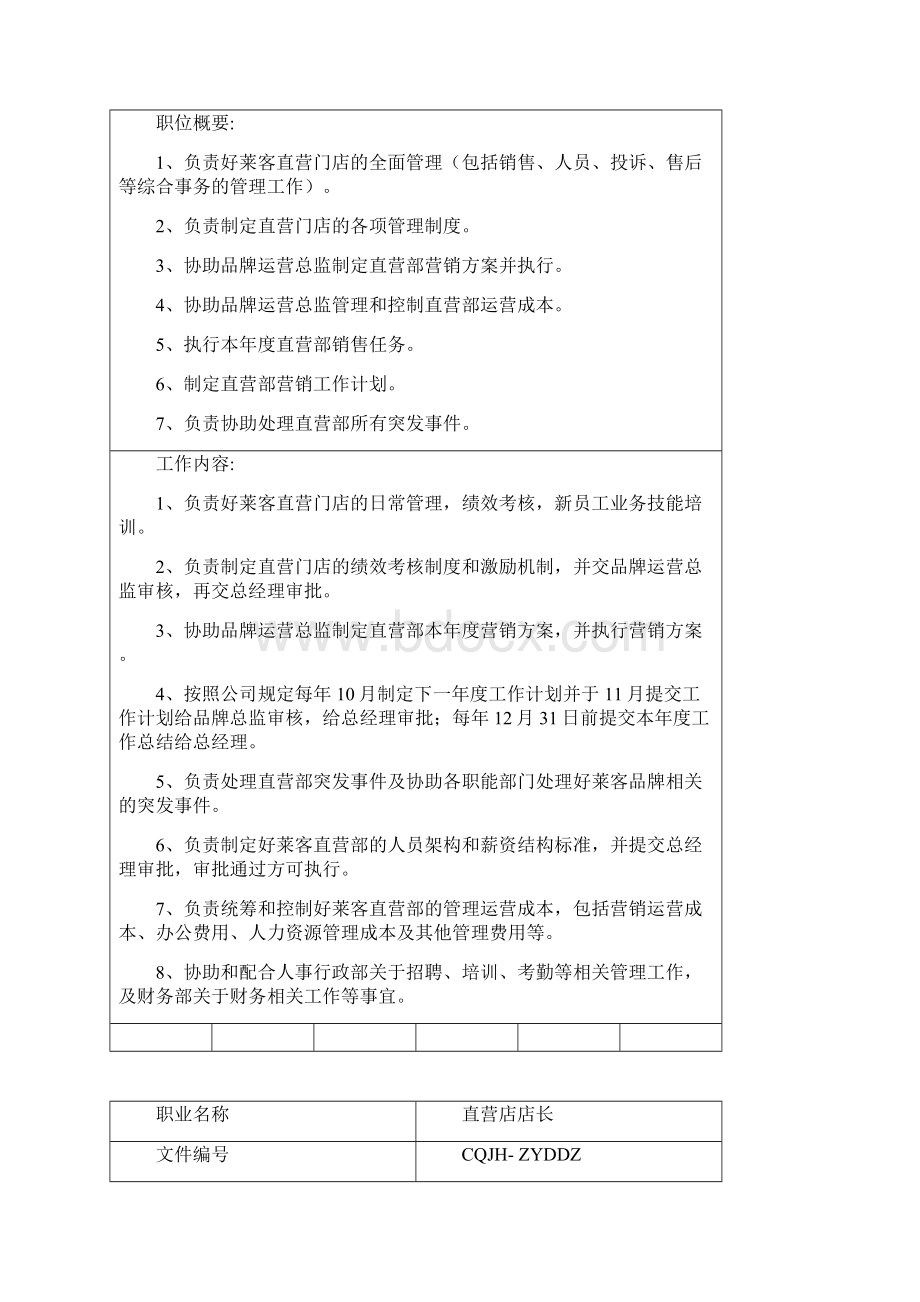 家具事业部岗位职责修改版.docx_第3页