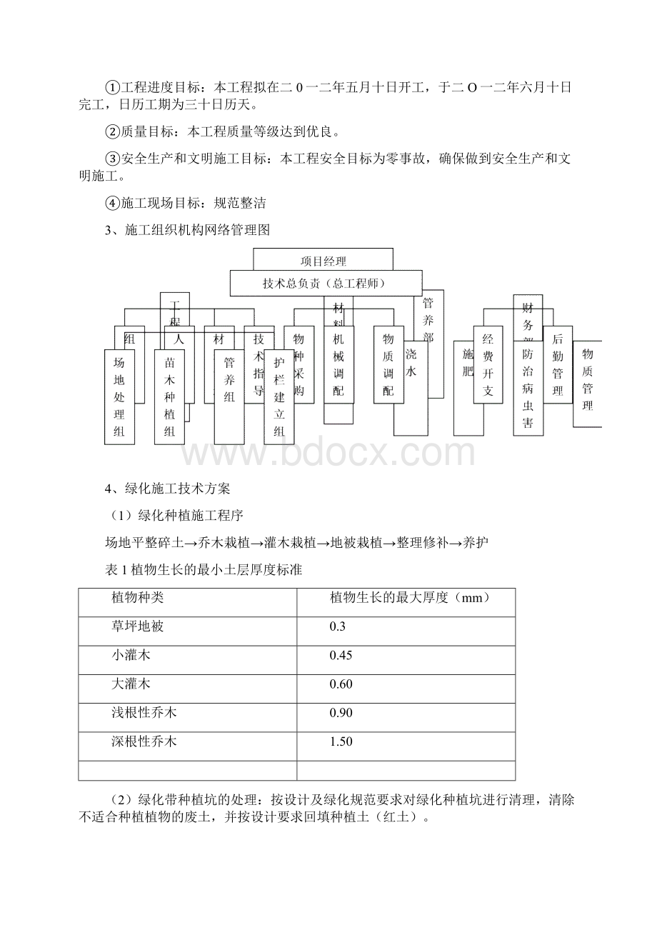 市政道路绿化工程施工组织设计文档格式.docx_第2页