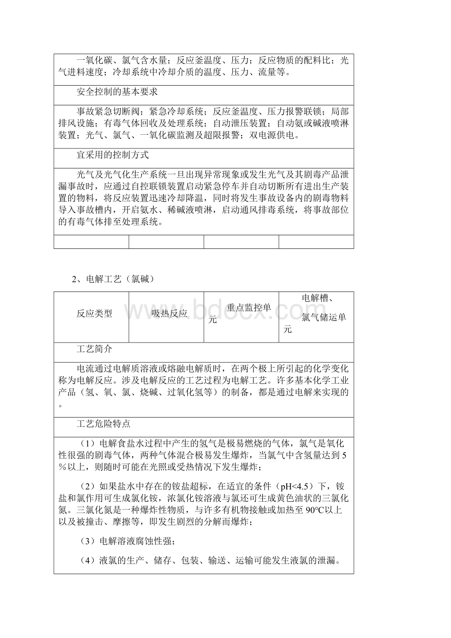 首批重点监管的危险化工工艺安全控制要求重点监控参数及推荐的控制方案文档格式.docx_第2页