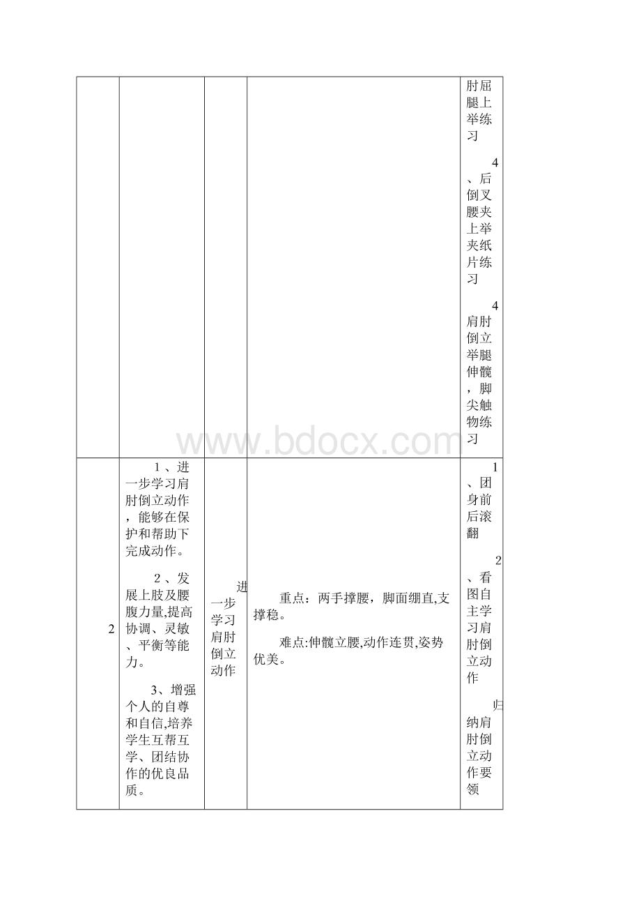 肩肘倒立教育教学设计及说课稿.docx_第3页