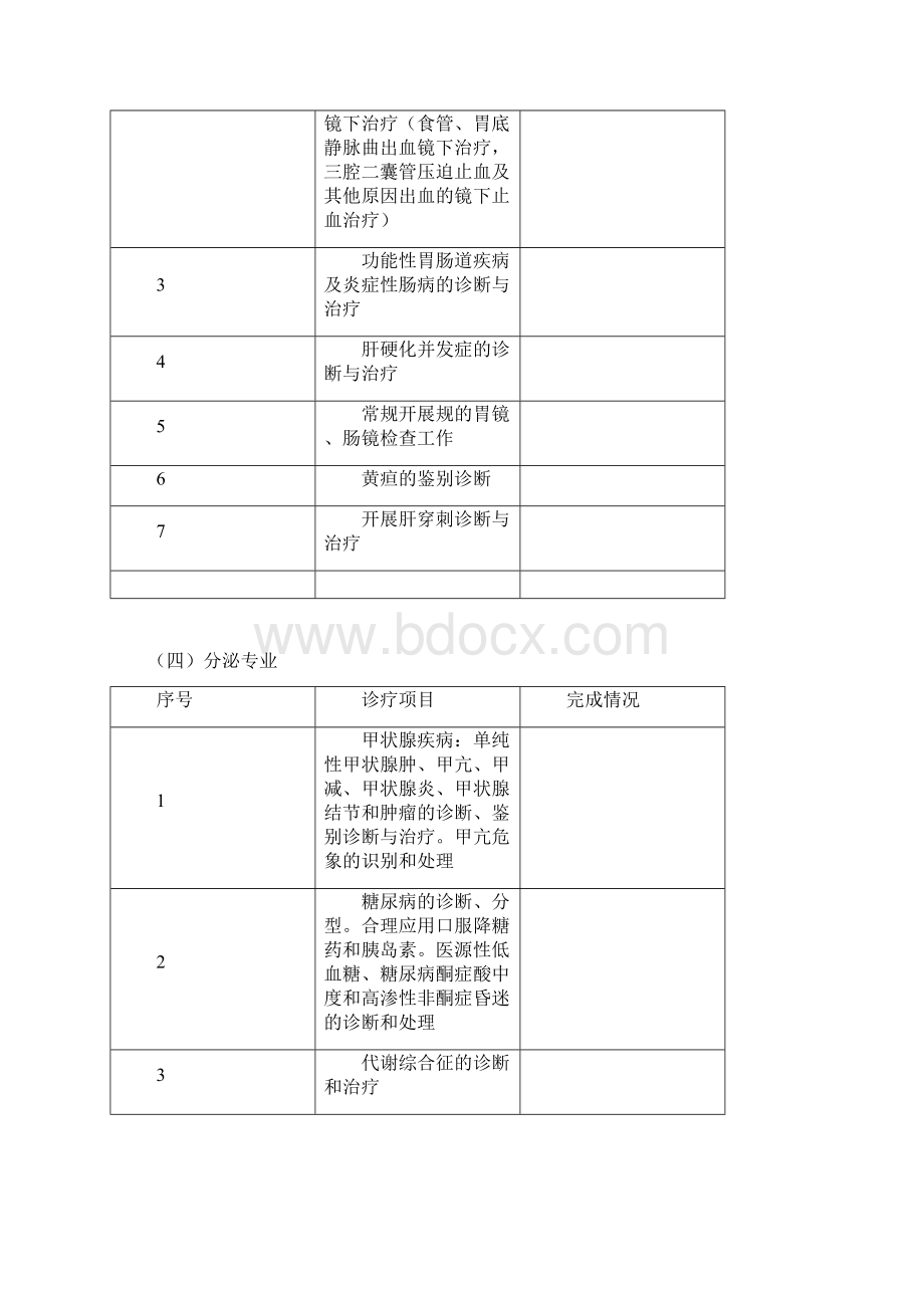 临床科室诊疗项目模板Word文档格式.docx_第3页