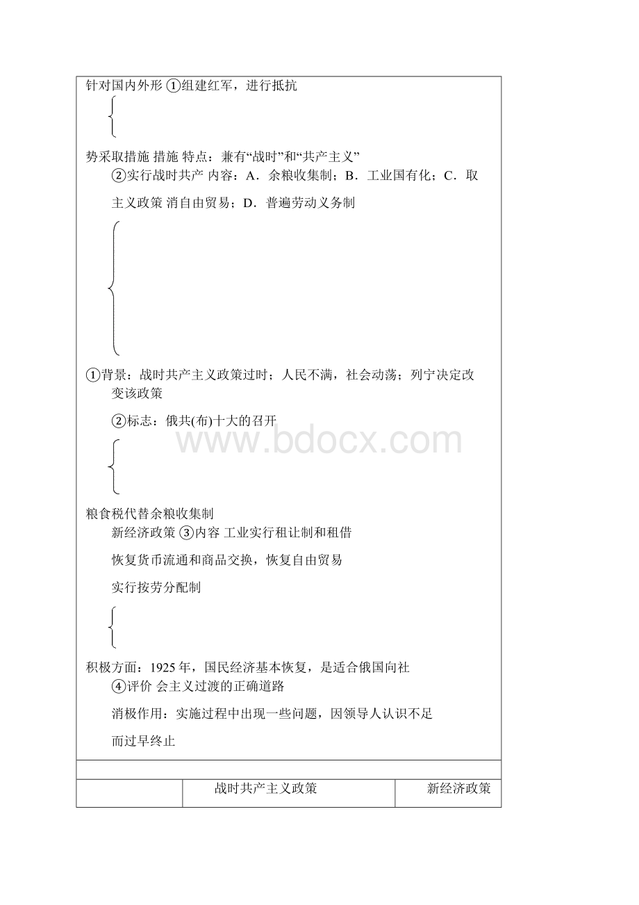 人教版必修二教材精析精练第七单元苏联社会主文建设的经验与教训Word文档下载推荐.docx_第2页