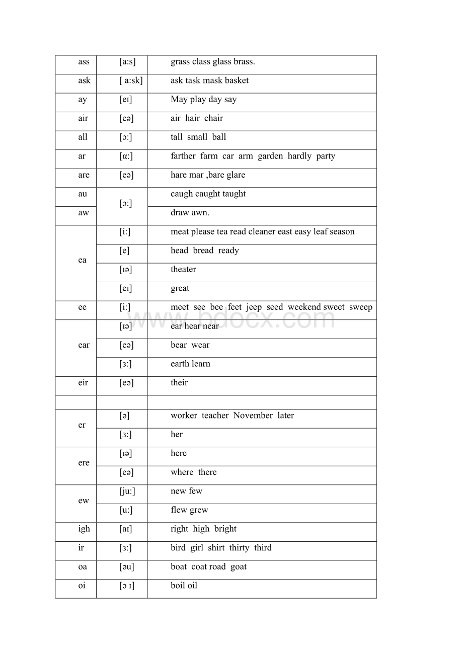 最全的英语26个字母及常见字母组合发音规律文档格式.docx_第3页