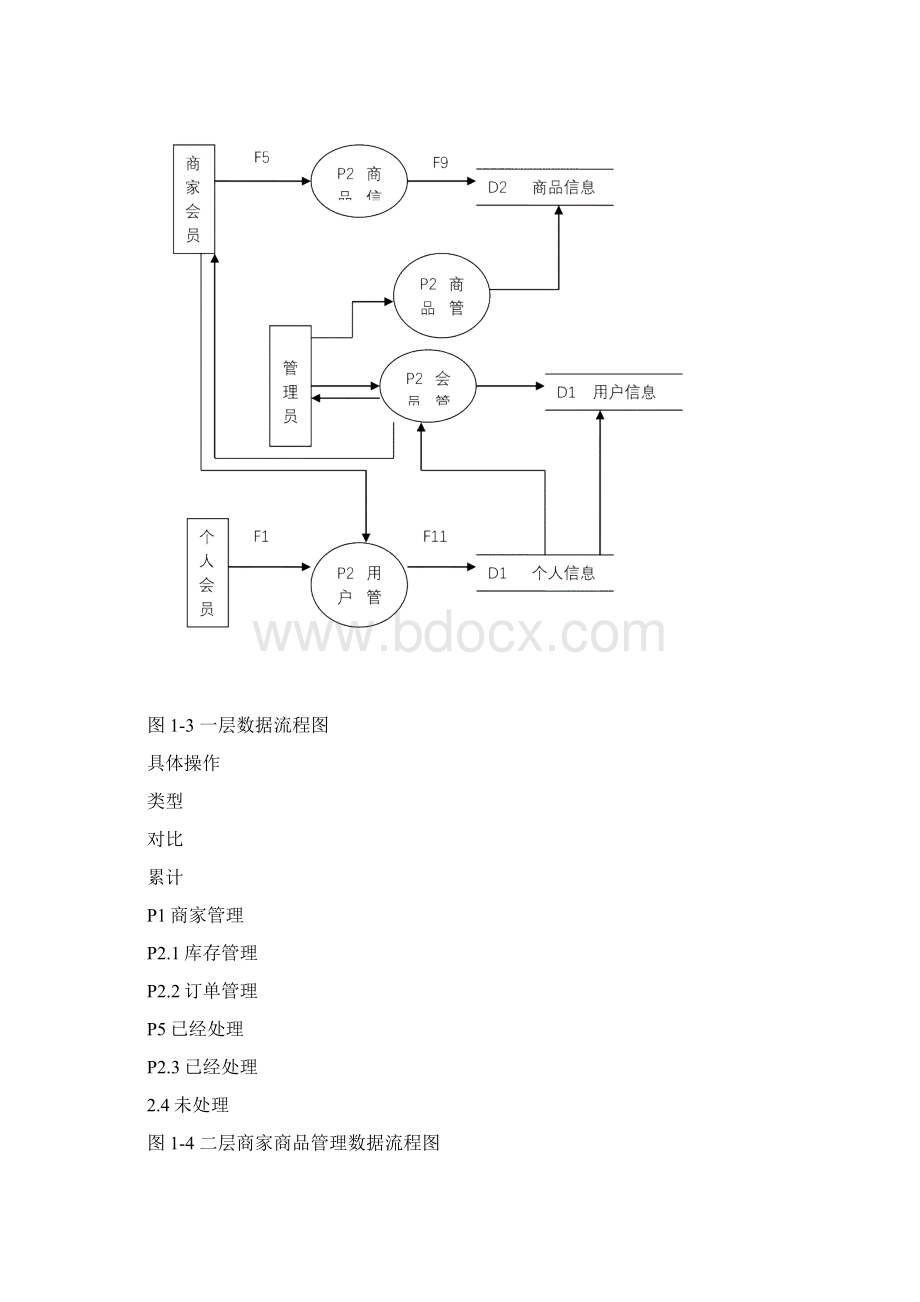 软件工程课程设计网上购物.docx_第3页