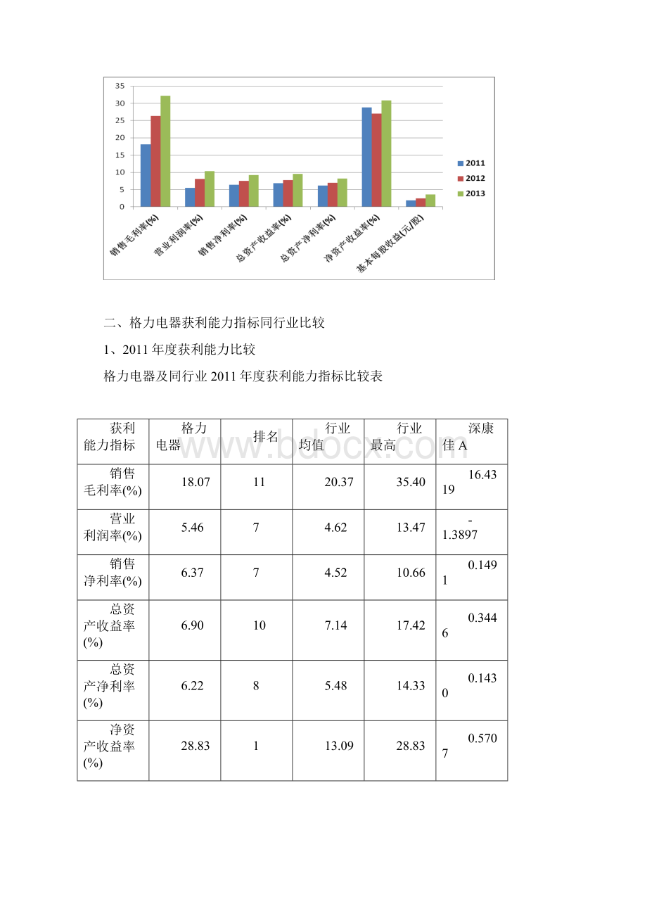 格力电器获利能力剖析.docx_第2页