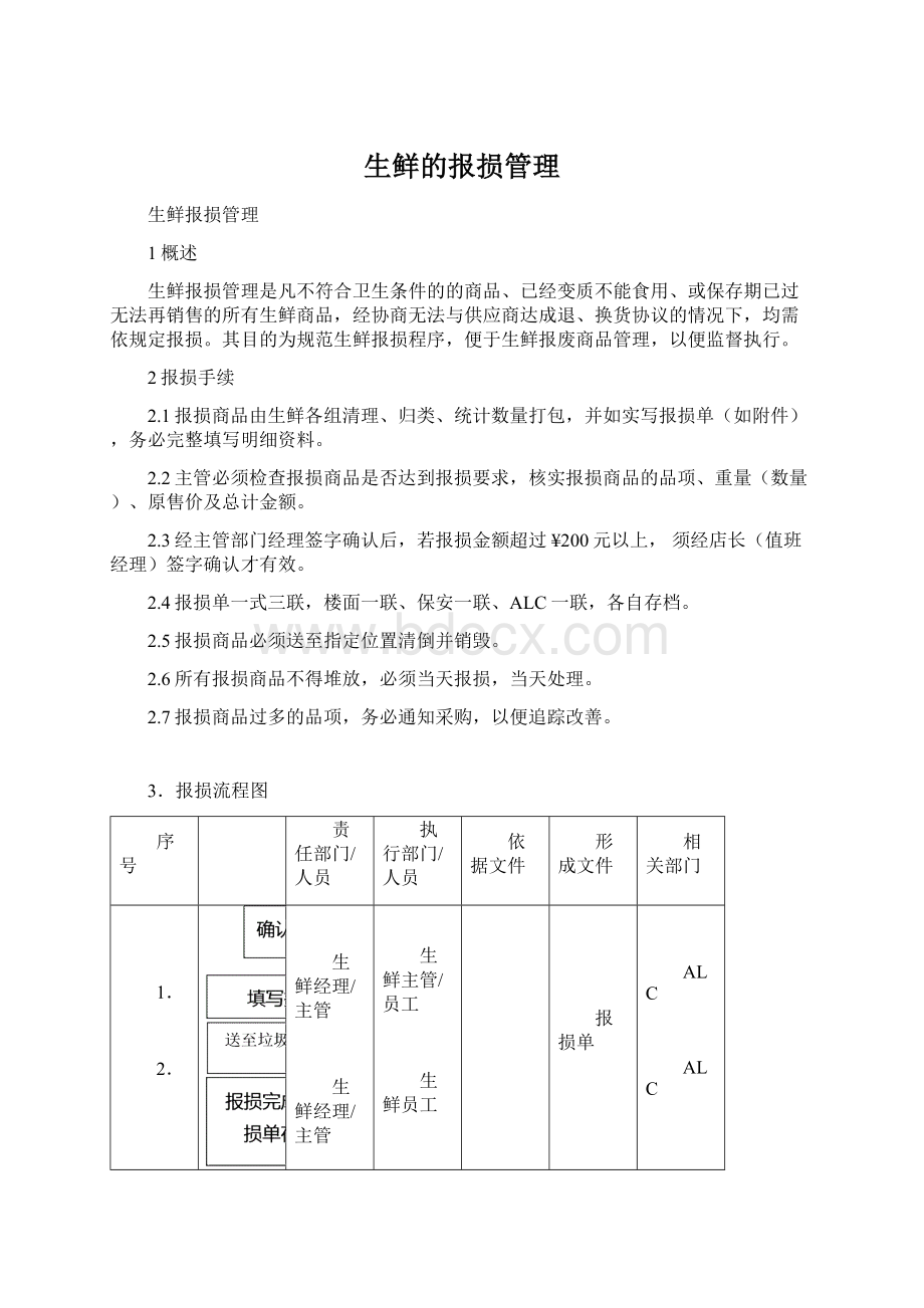 生鲜的报损管理.docx