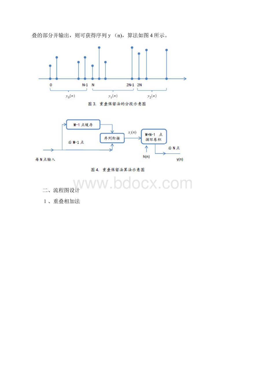 自用MATLAB实现线性卷积运算Word文档下载推荐.docx_第3页