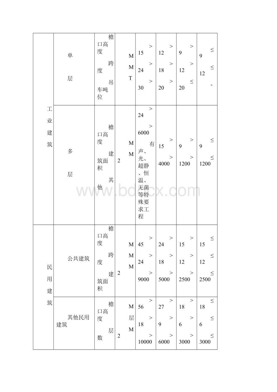 湖北省建筑安装工程费用定额Word文档格式.docx_第3页