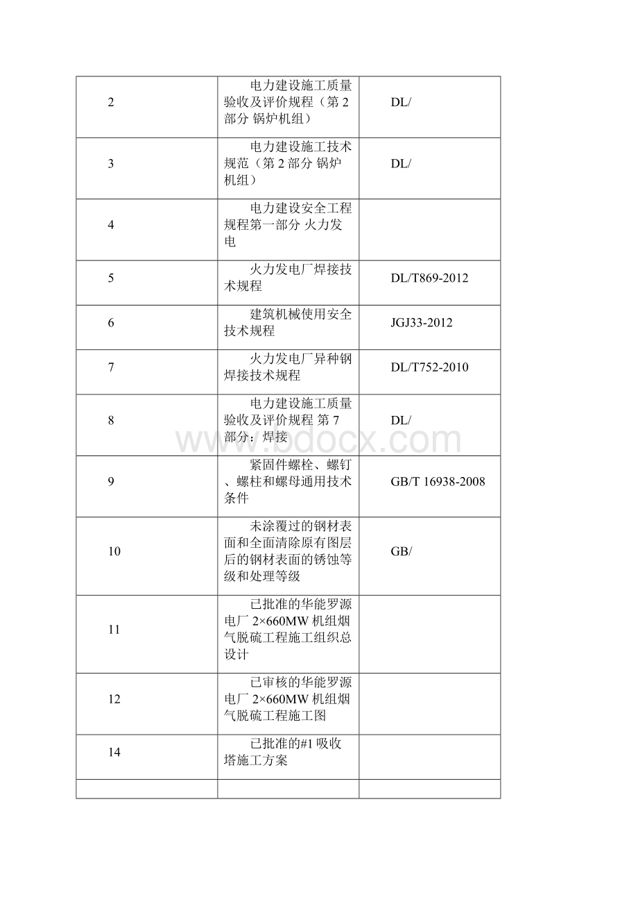 吸收塔内部件安装施工方案.docx_第2页