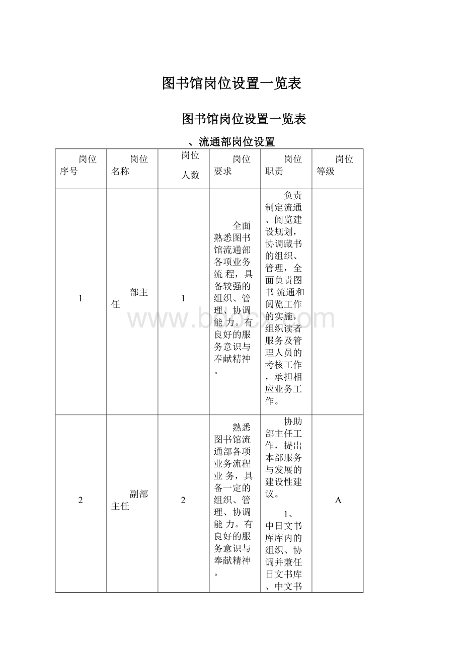 图书馆岗位设置一览表.docx