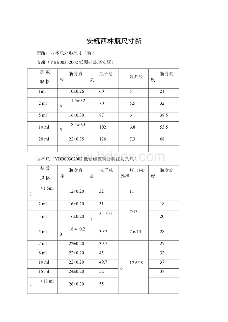 安瓿西林瓶尺寸新.docx