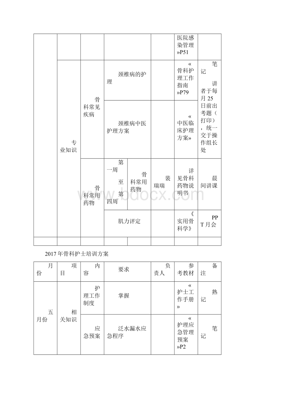 骨科护士培训方案知识参考Word格式文档下载.docx_第3页