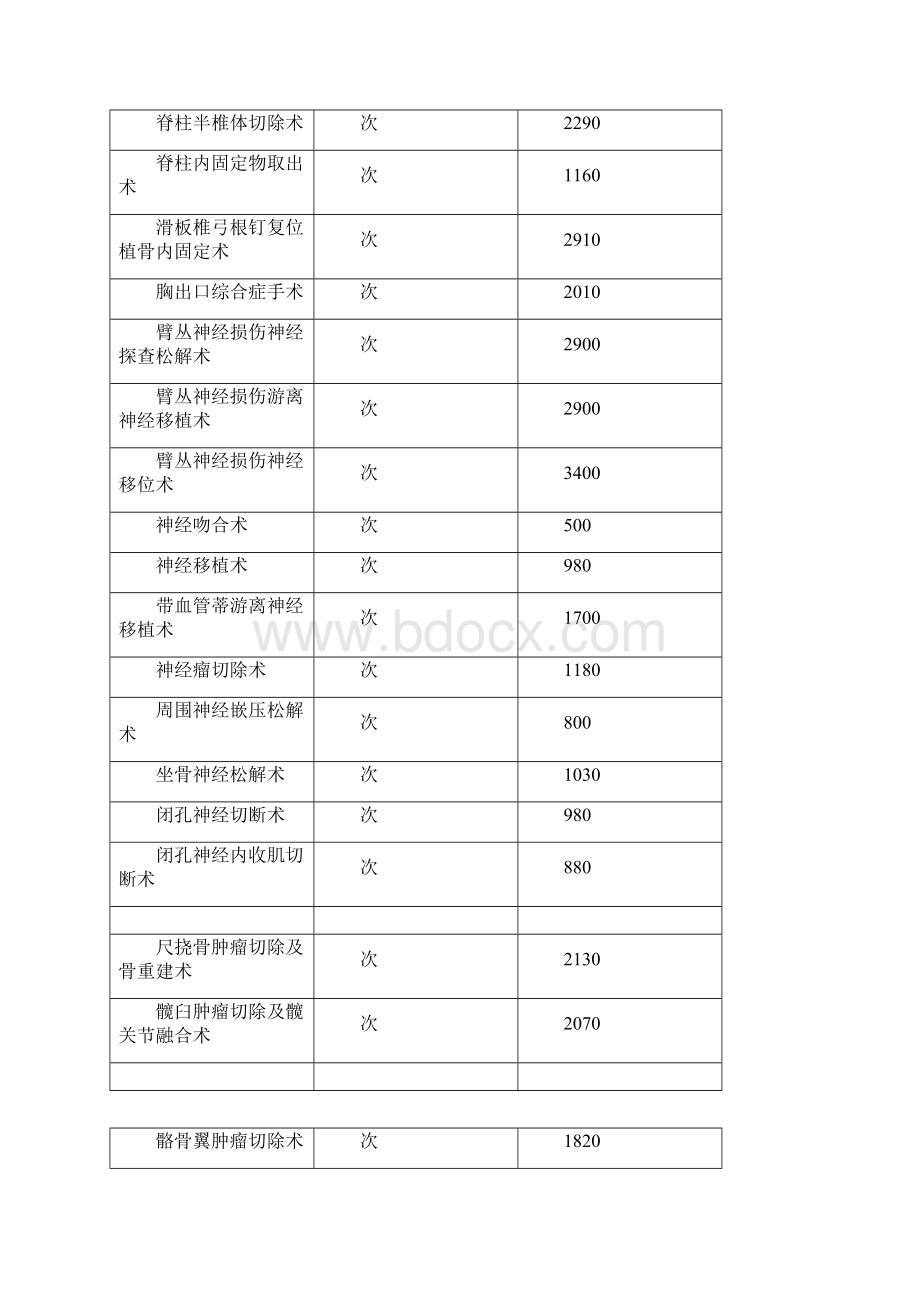 定价策略骨科手术价格表精编Word格式文档下载.docx_第3页